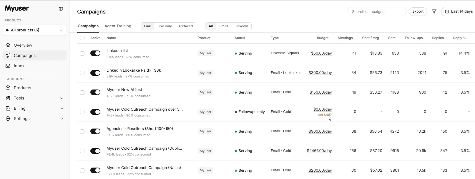 Myuser dashboard showing campaign management and prospect tracking overview